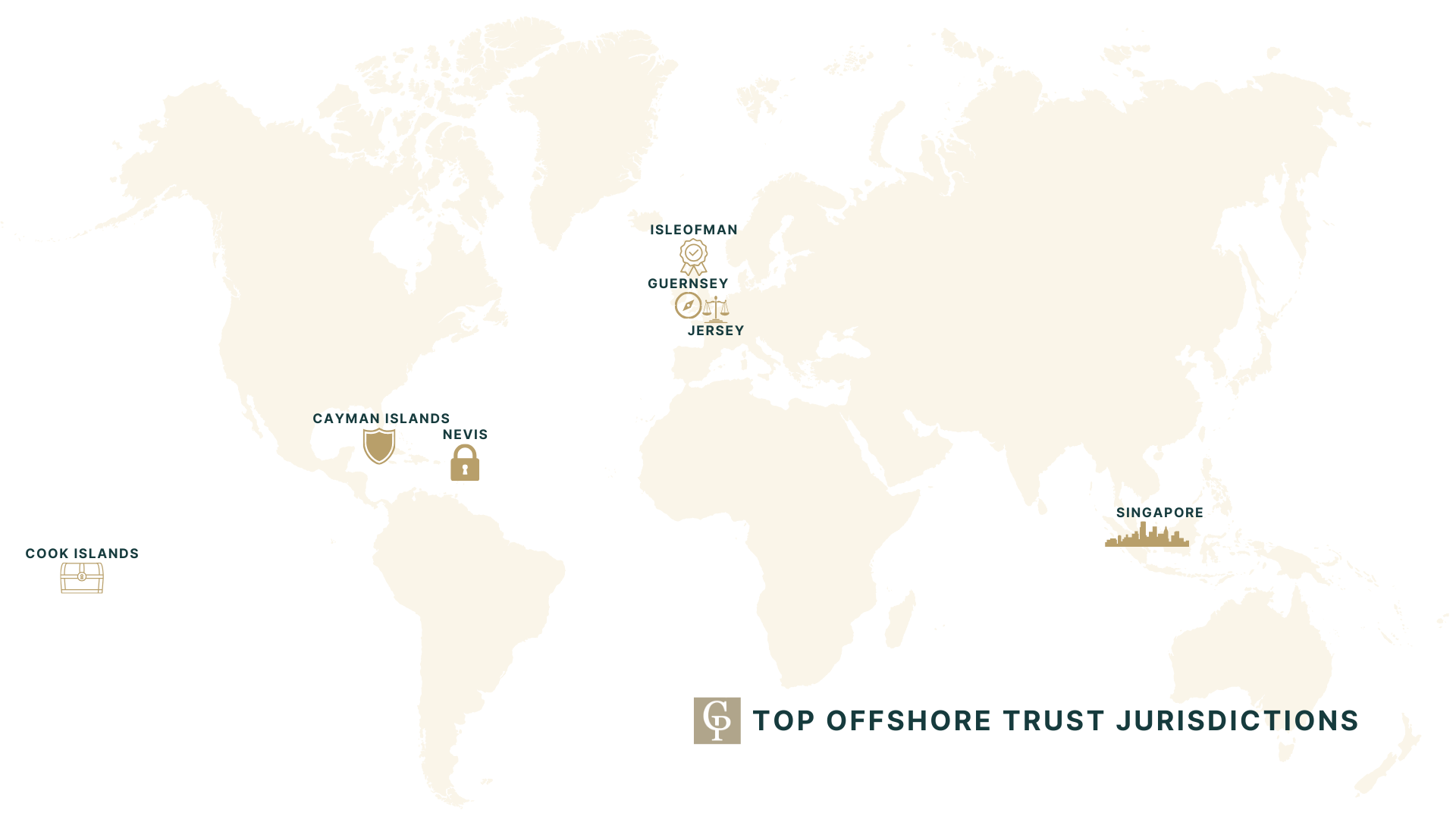 Offshore Trusts for Americans